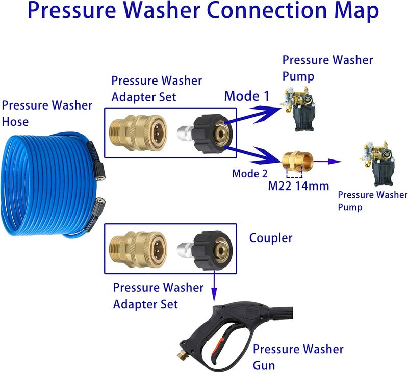 FIXFANS Pressure Washer Hose – 1/4" X 50 FT High Power Washer Extension Hose – Kink & Wear Resistant High Pressure Hose for Replacement – Compatible with M22 Fittings – 3600PSI - Image 2